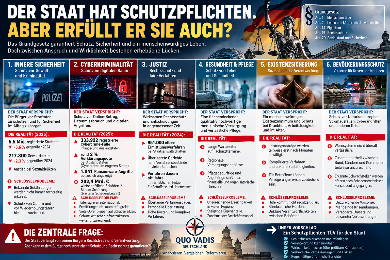 Der Staat hat Schutzpflichten. Aber erfüllt er sie auch?