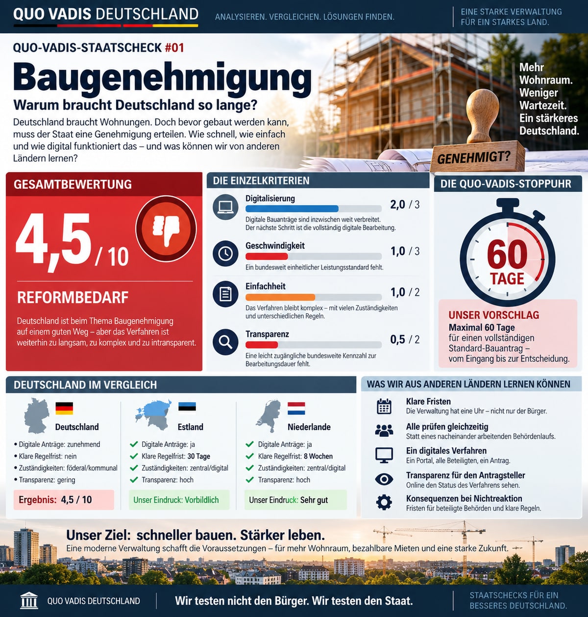 Baugenehmigung Deutschland – Wartezeiten und Vergleich mit Estland und Niederlanden